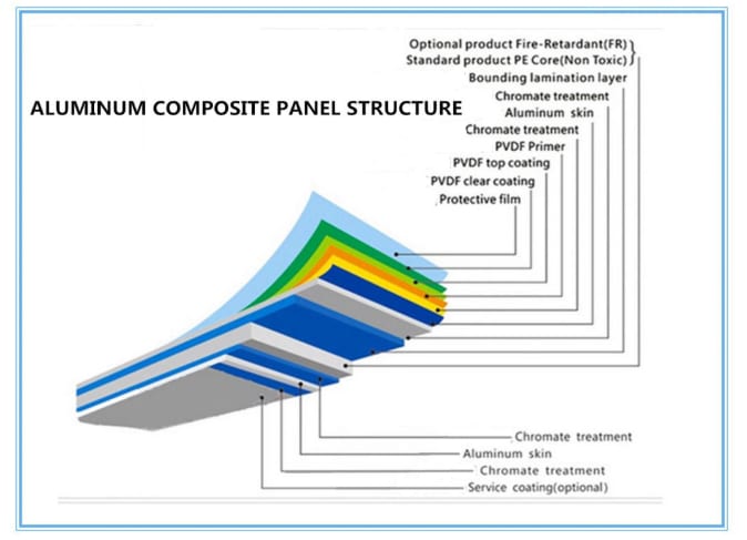 aluminium compoite panel